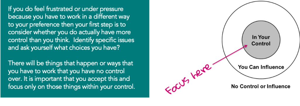 The major causes of workplace stress and poor wellbeing from the Welbee learning centre. Picture of the circle of control and influence as one part of the Control management standard.