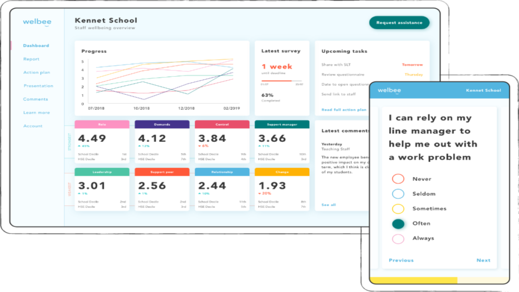 Staff wellbeing survey - picture of the welbee dashboard and how we deliver results.