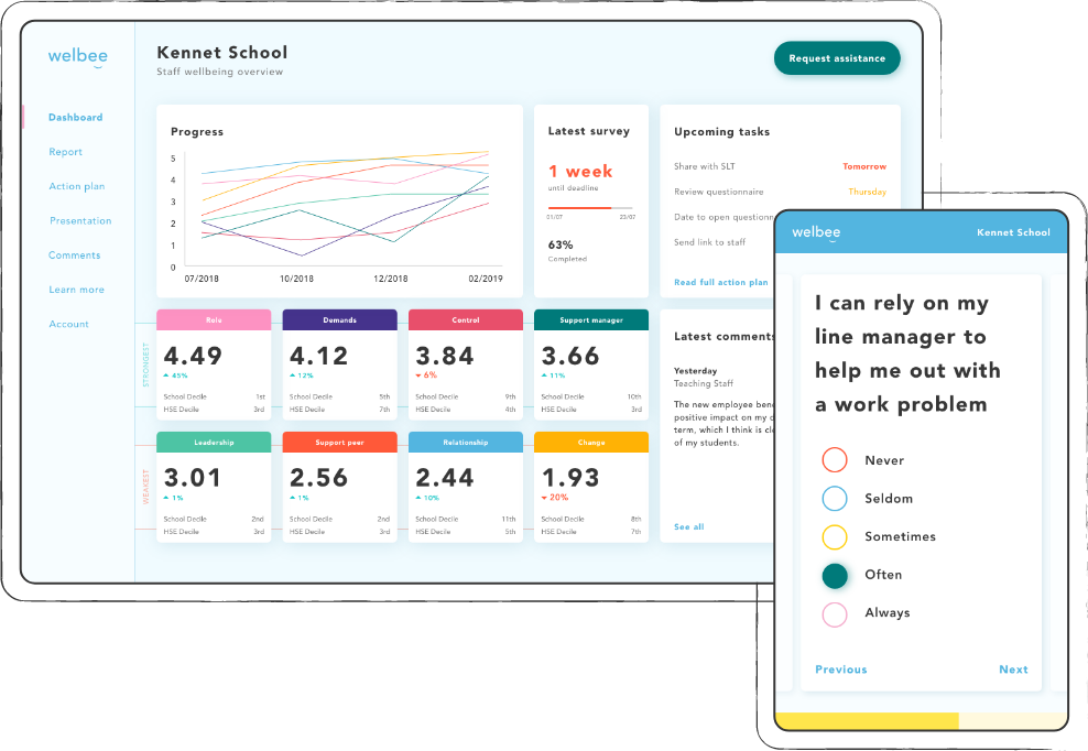 welbee dashboard - showing results of your staff wellbeing survey